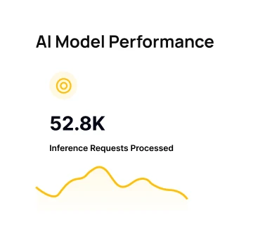 Performance